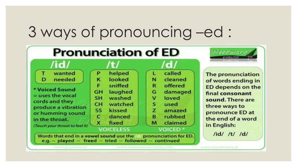 3 ways of pronouncing ed