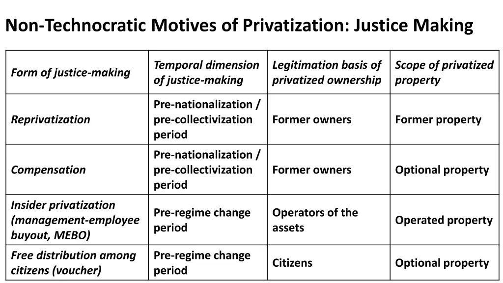 non technocratic motives of privatization justice