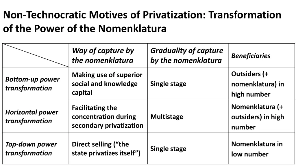 non technocratic motives of privatization