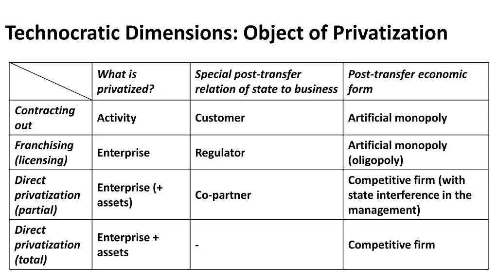 technocratic dimensions object of privatization