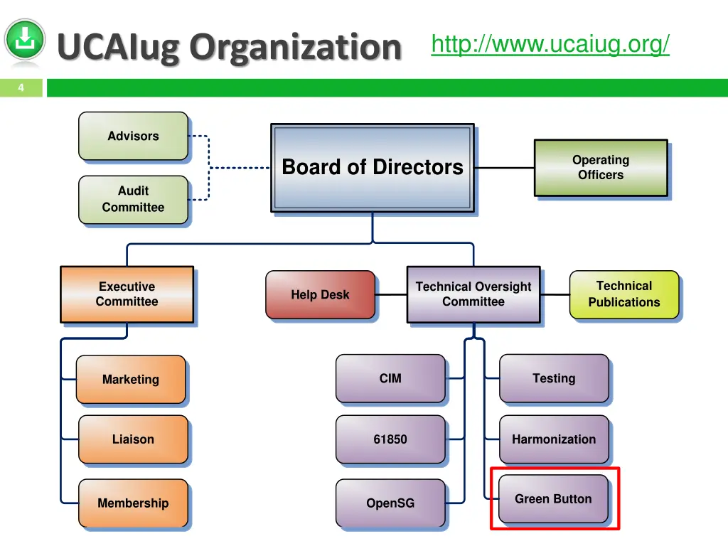 http www ucaiug org