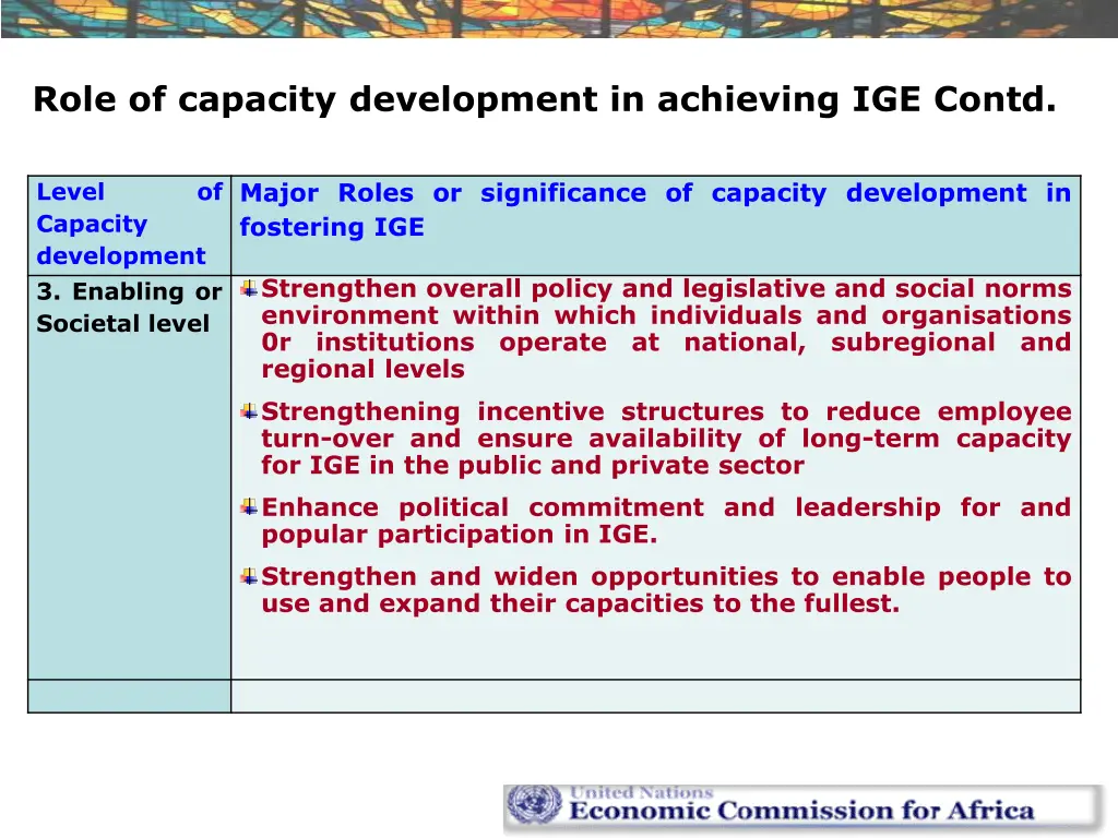 role of capacity development in achieving