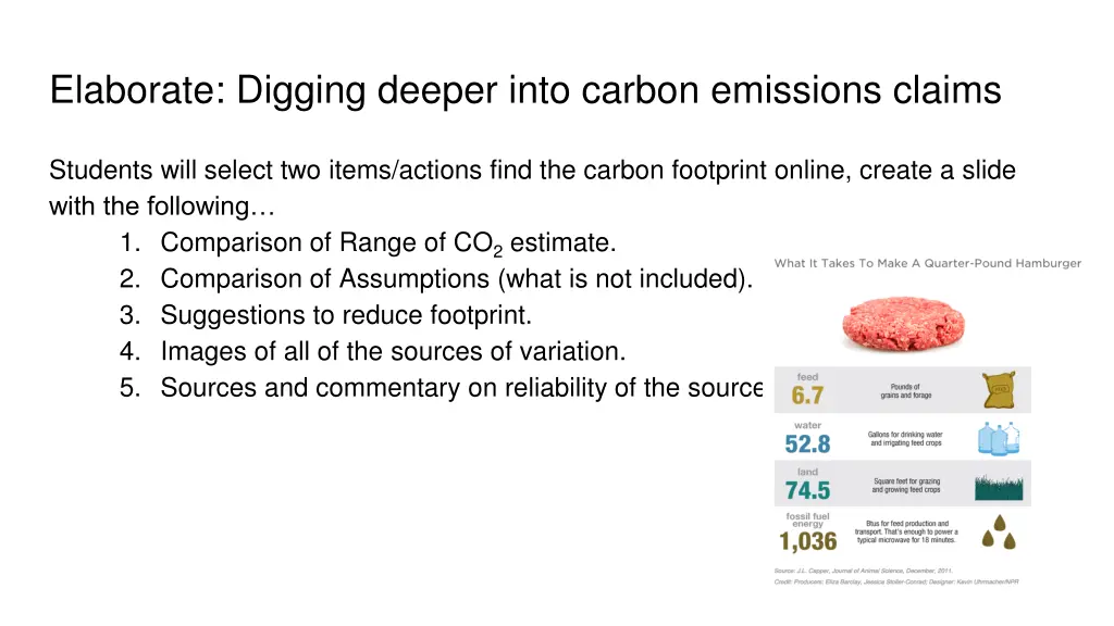 elaborate digging deeper into carbon emissions