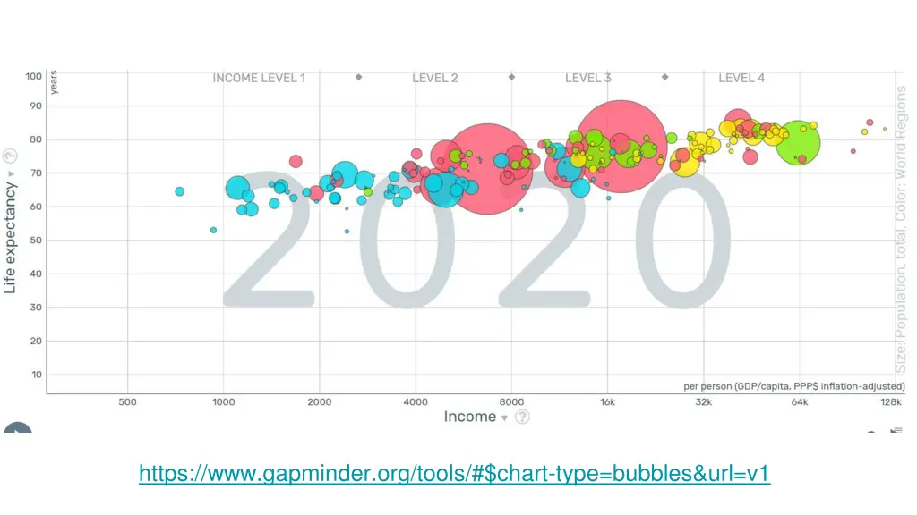 https www gapminder org tools chart type bubbles