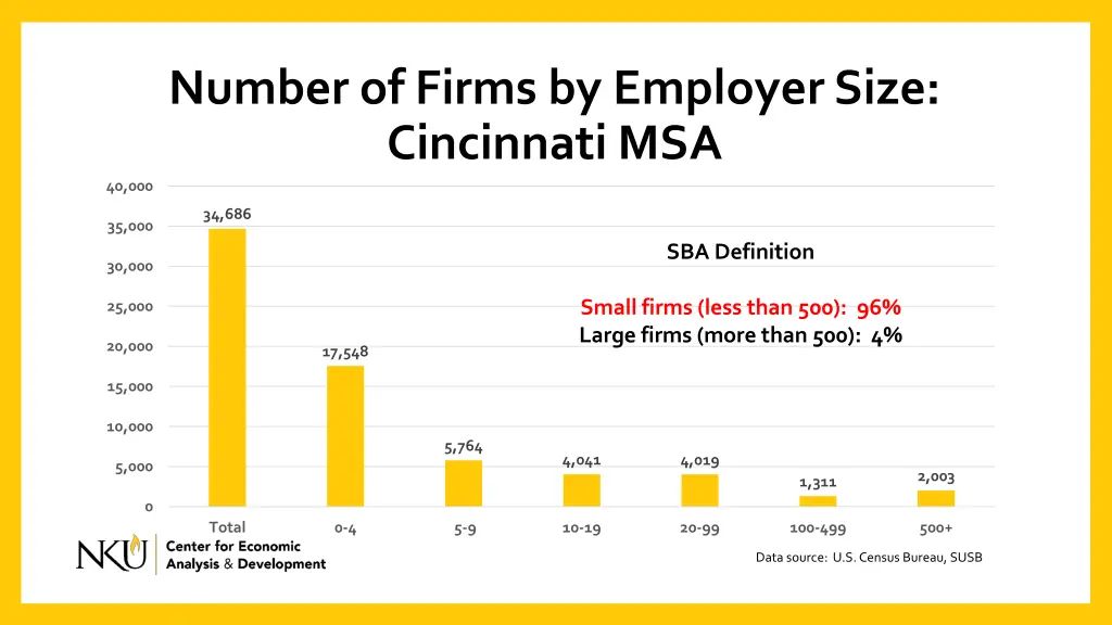 number of firms by employer size cincinnati msa