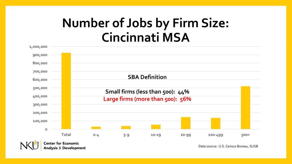 number of jobs by firm size cincinnati msa