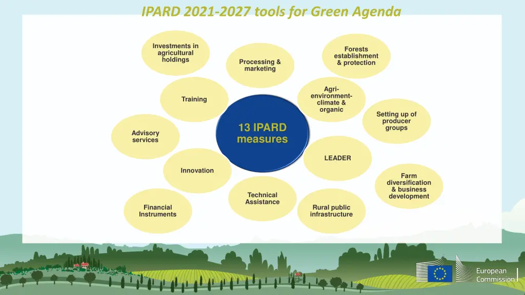 ipard 2021 2027 tools for green agenda