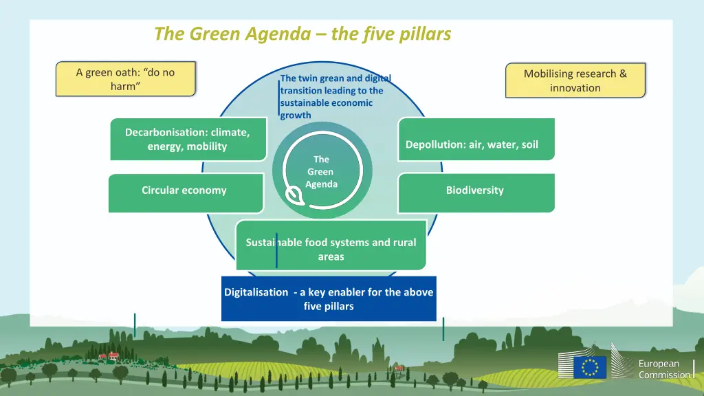 the green agenda the five pillars