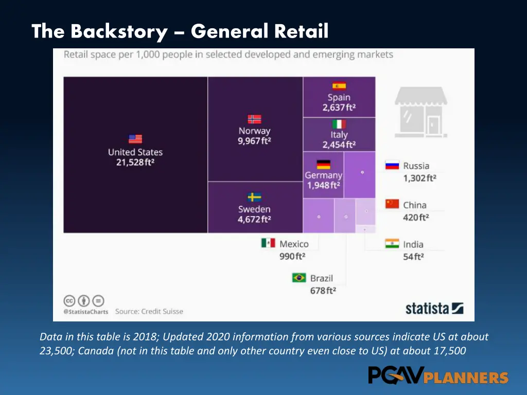 the backstory general retail 3