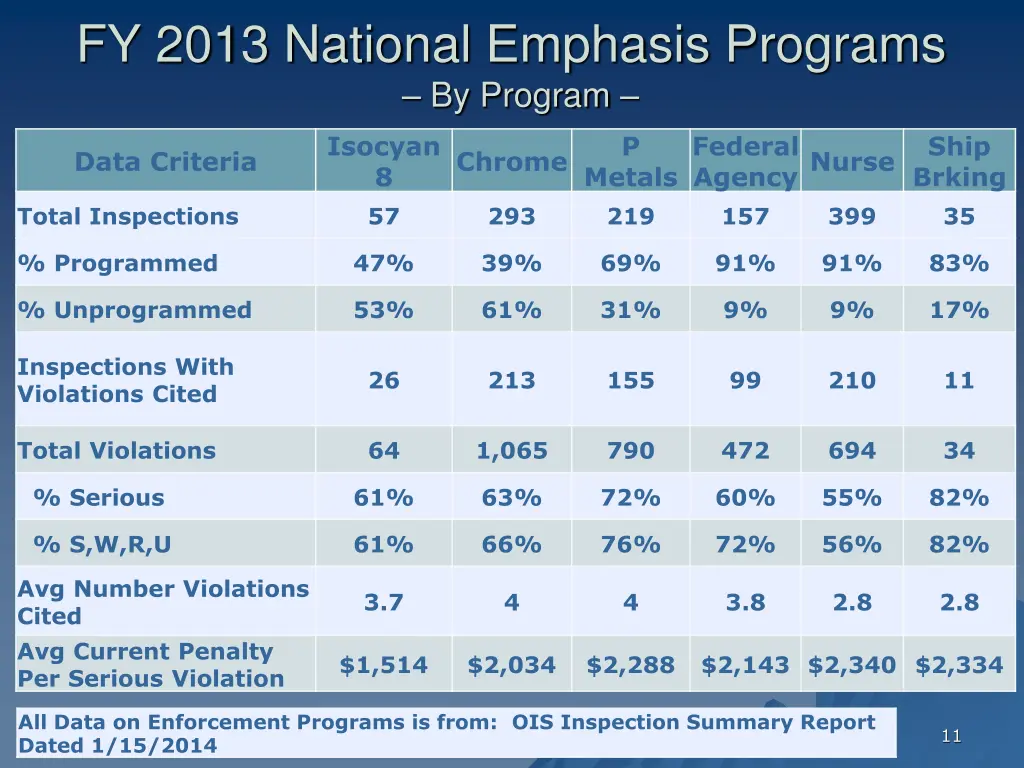 fy 2013 national emphasis programs by program 1