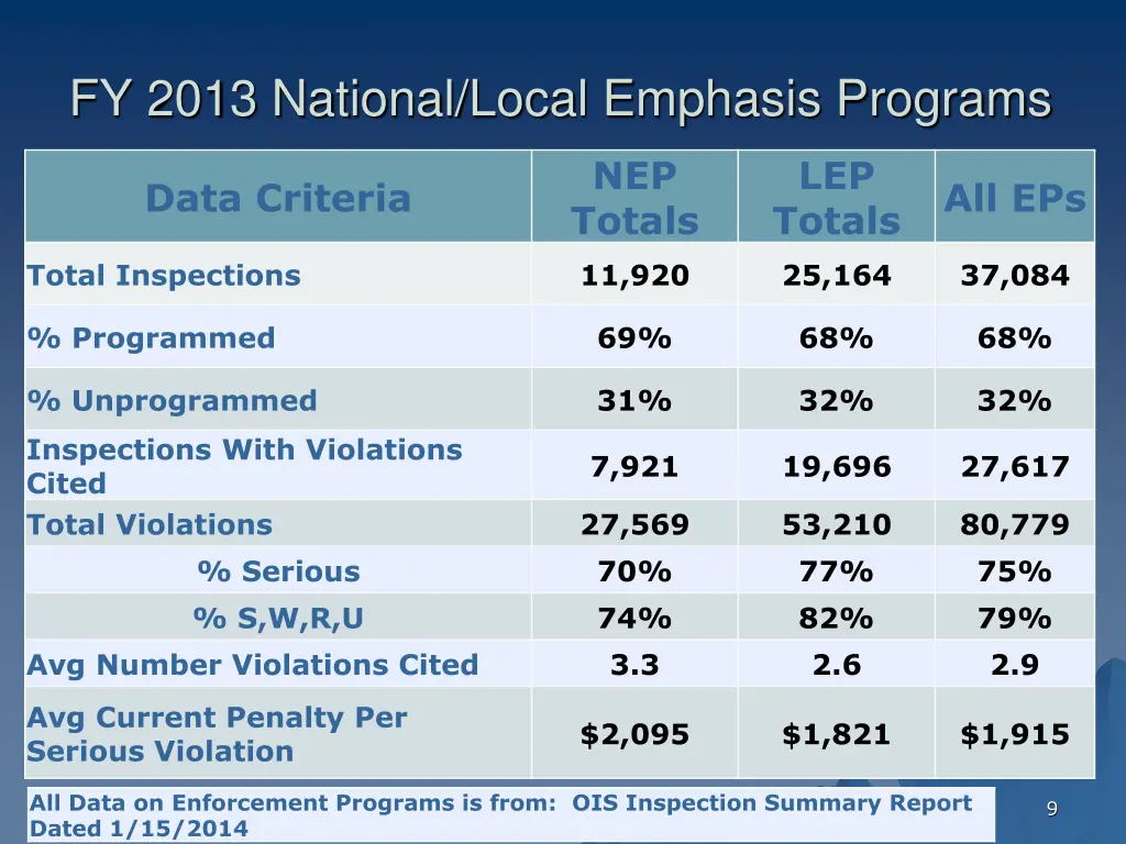 fy 2013 national local emphasis programs