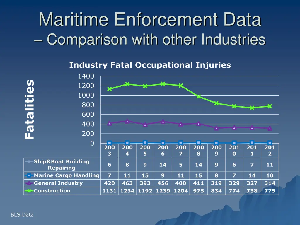 maritime enforcement data comparison with other 1