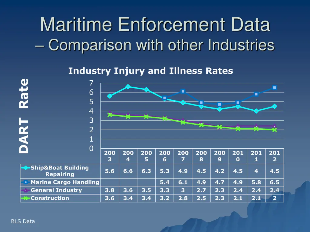 maritime enforcement data comparison with other