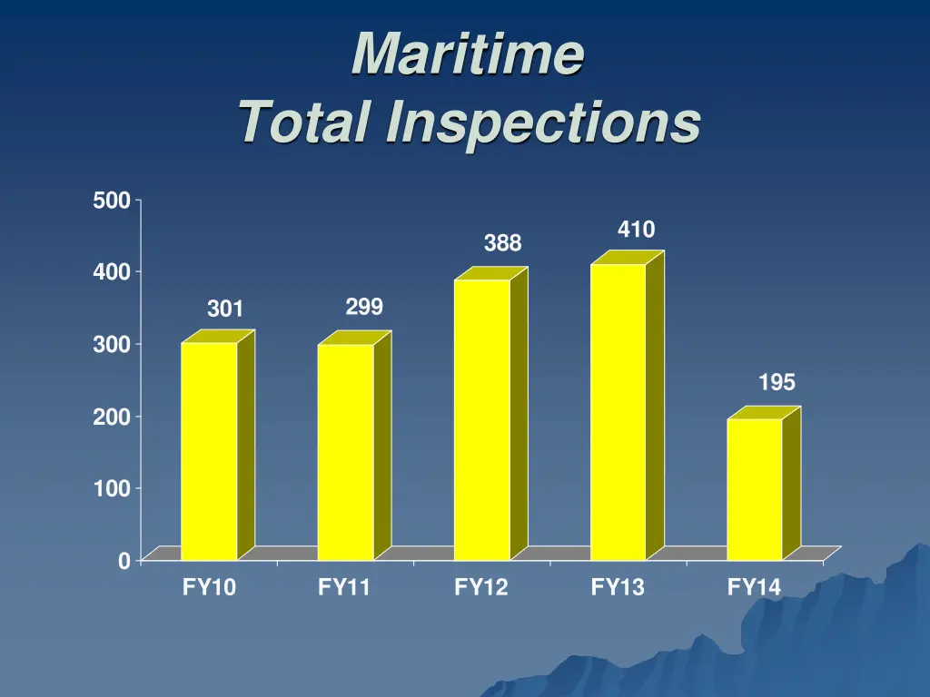 maritime total inspections