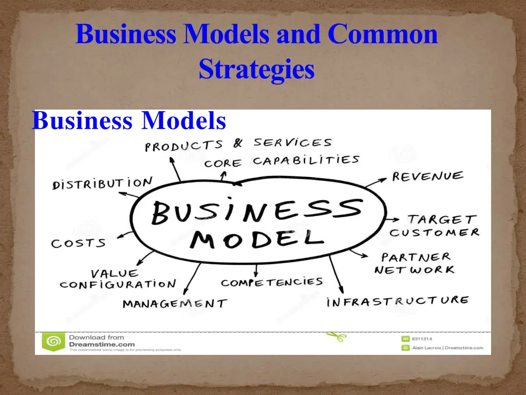 business models and common strategies 10