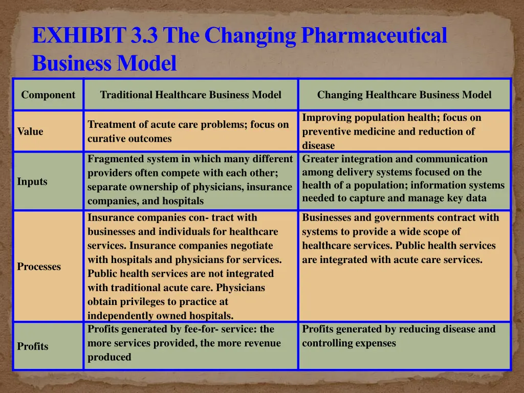 exhibit 3 3 the changing pharmaceutical business 1