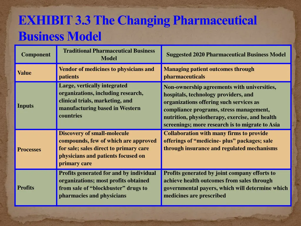 exhibit 3 3 the changing pharmaceutical business