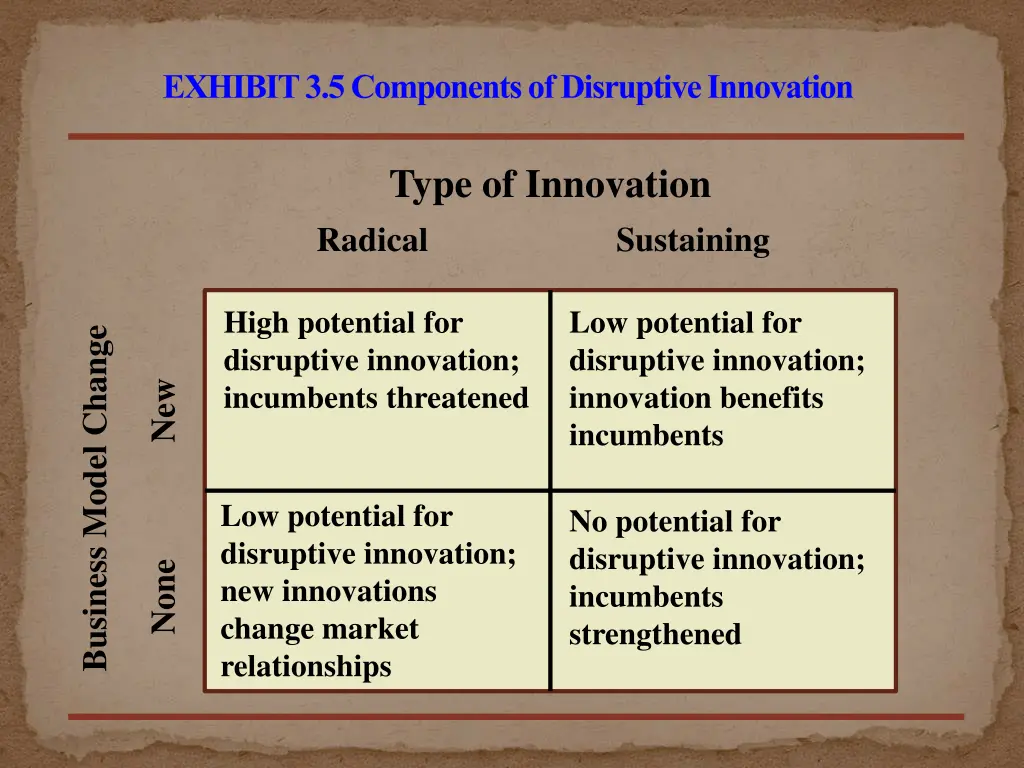 exhibit 3 5 components of disruptive innovation