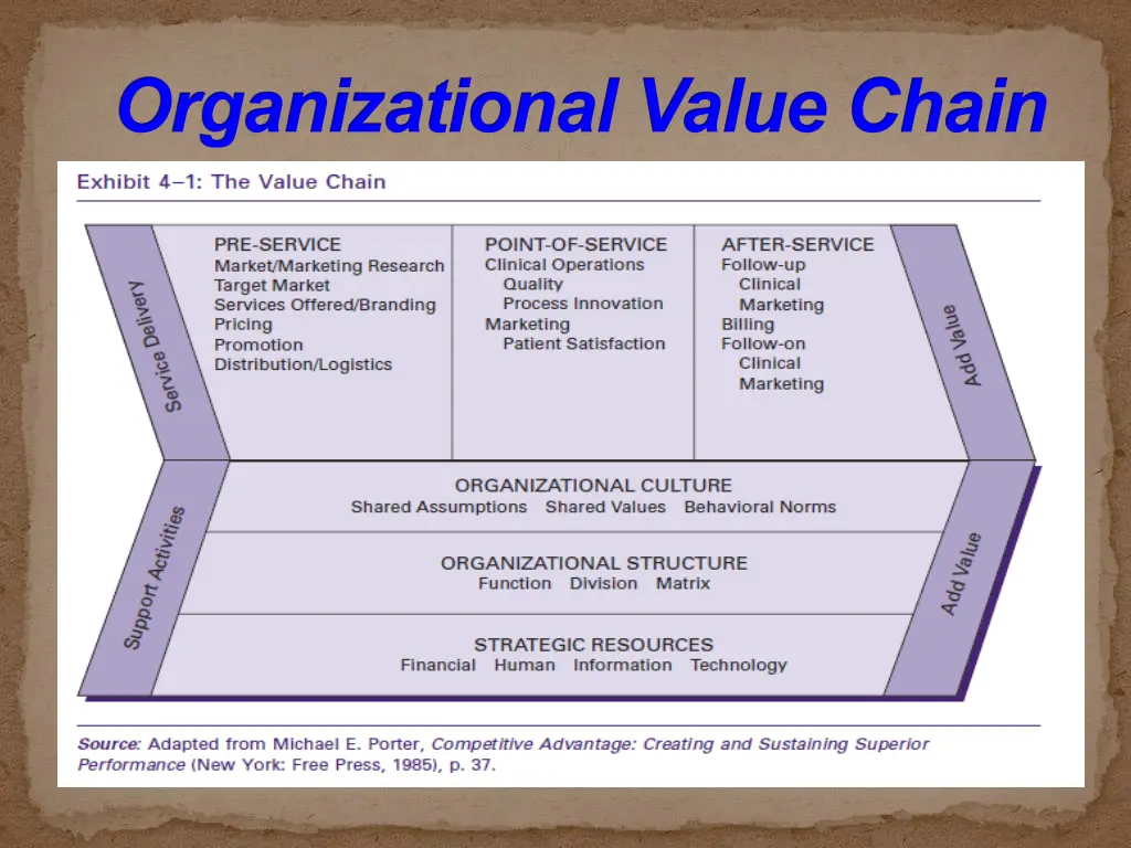 organizational value chain