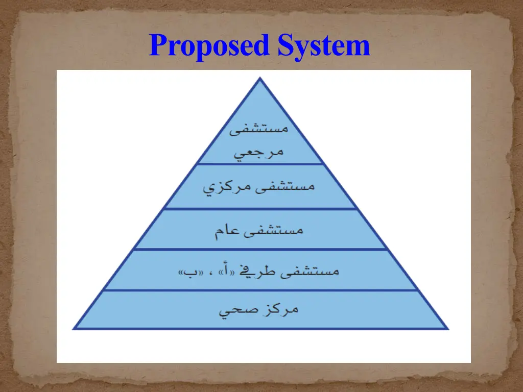 proposed system