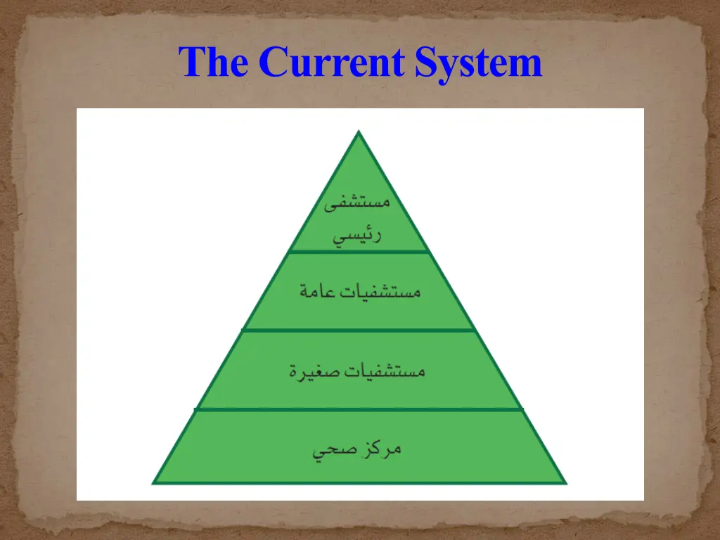 the current system