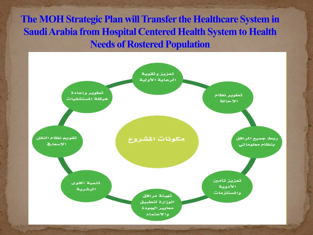 the moh strategic plan will transfer