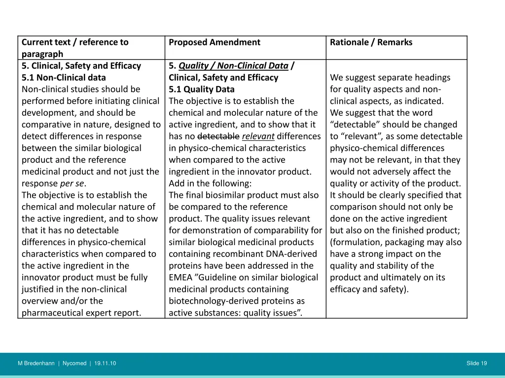 current text reference to paragraph 5 clinical