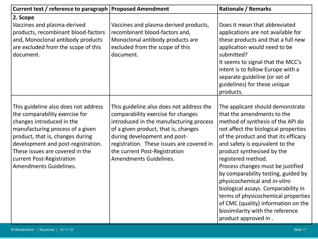 current text reference to paragraph proposed