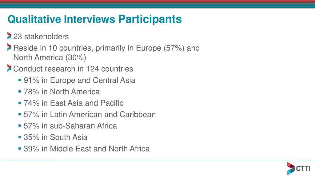 qualitative interviews participants