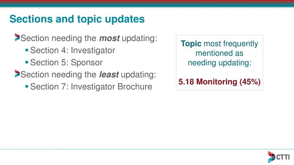 sections and topic updates