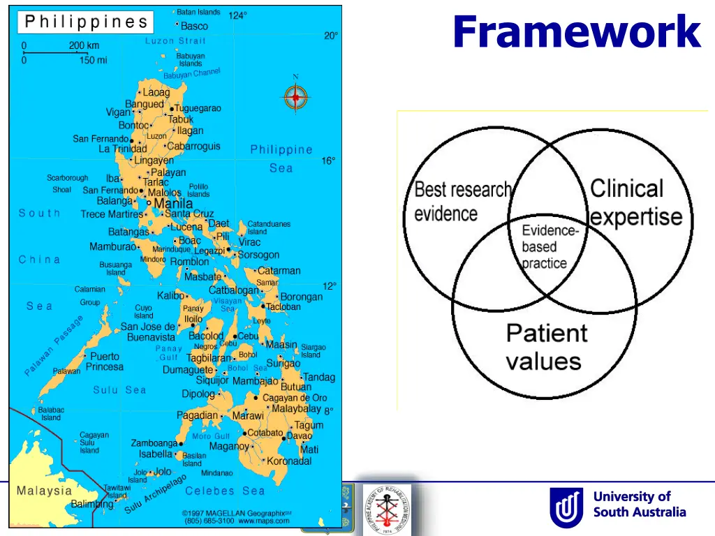 framework