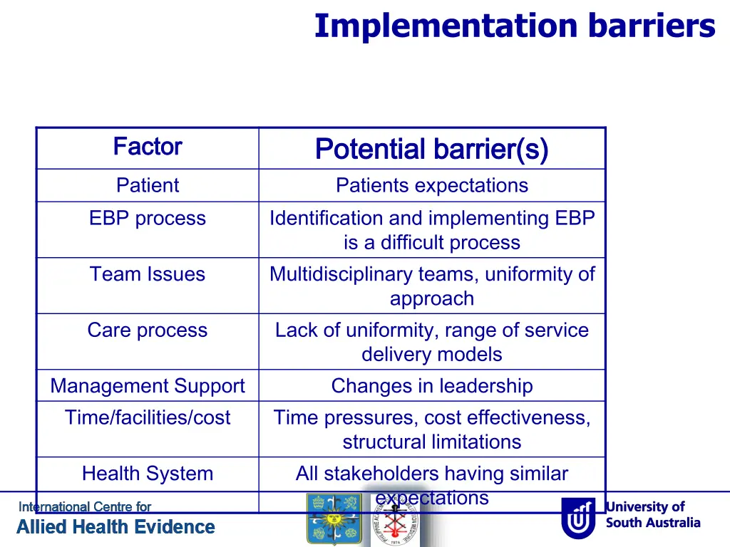 implementation barriers