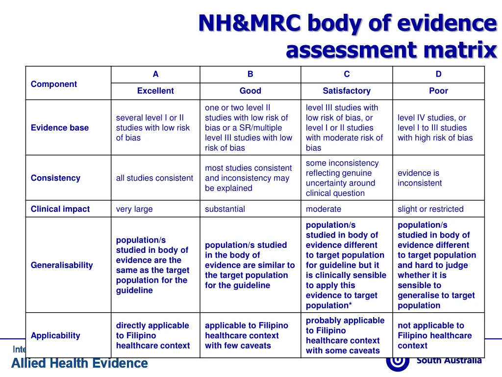 nh mrc body of evidence assessment matrix 1