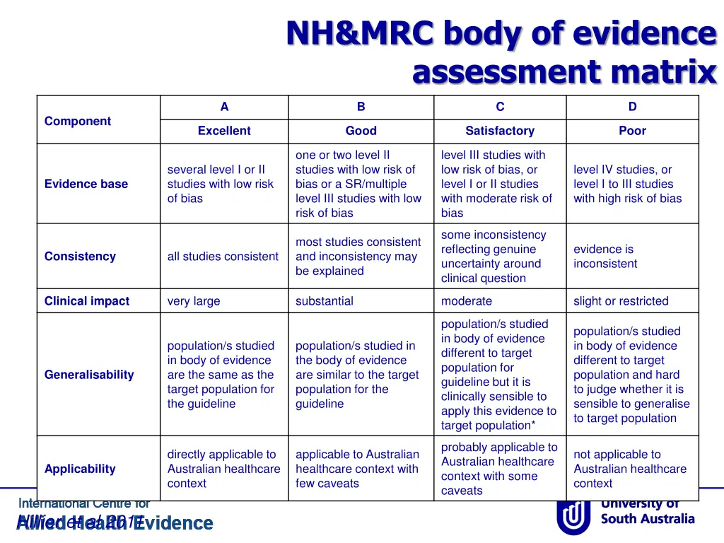 nh mrc body of evidence assessment matrix