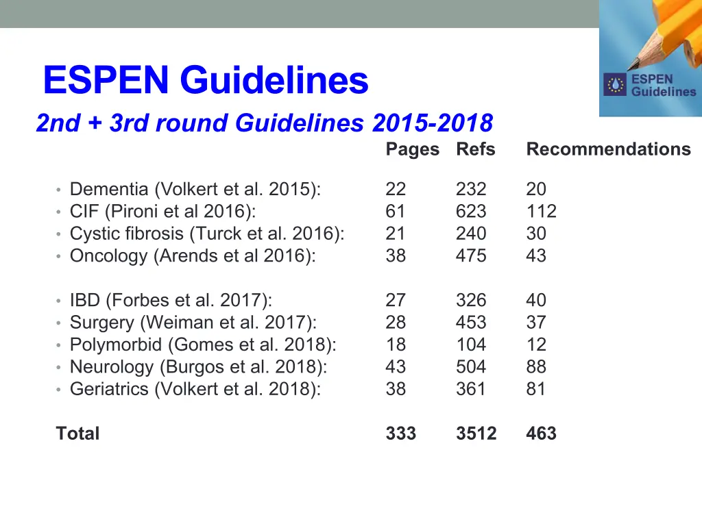 espen guidelines 2nd 3rd round guidelines 2015