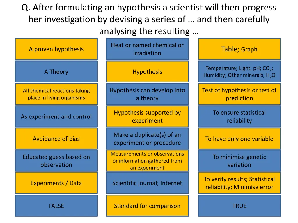 q after formulating an hypothesis a scientist