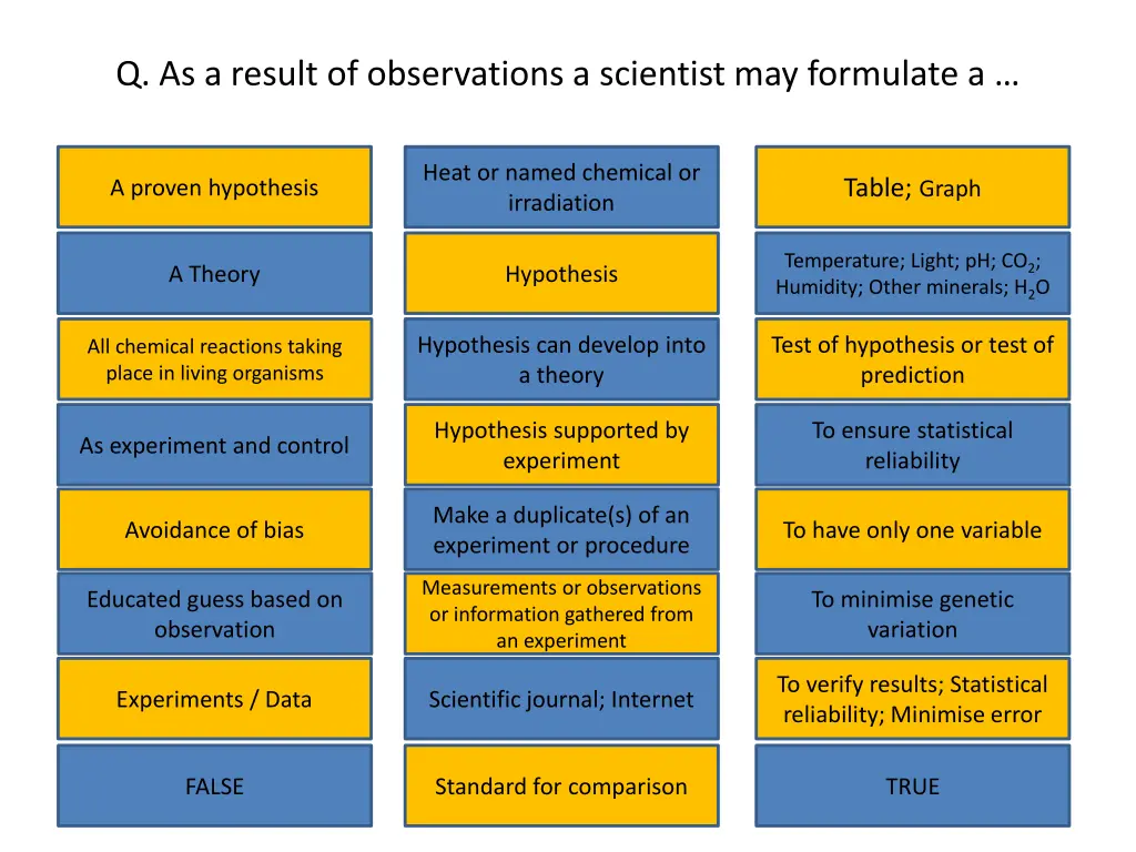 q as a result of observations a scientist