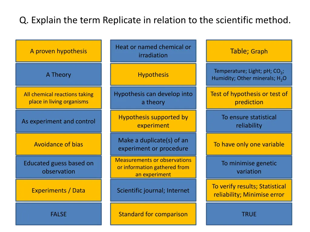 q explain the term replicate in relation