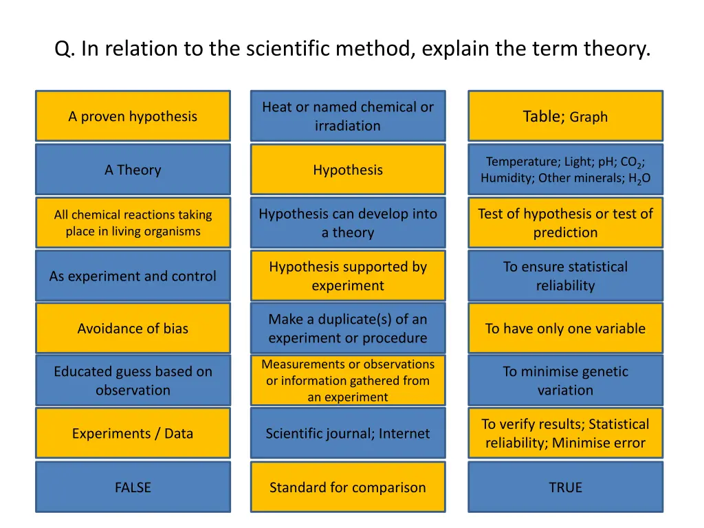 q in relation to the scientific method explain 1