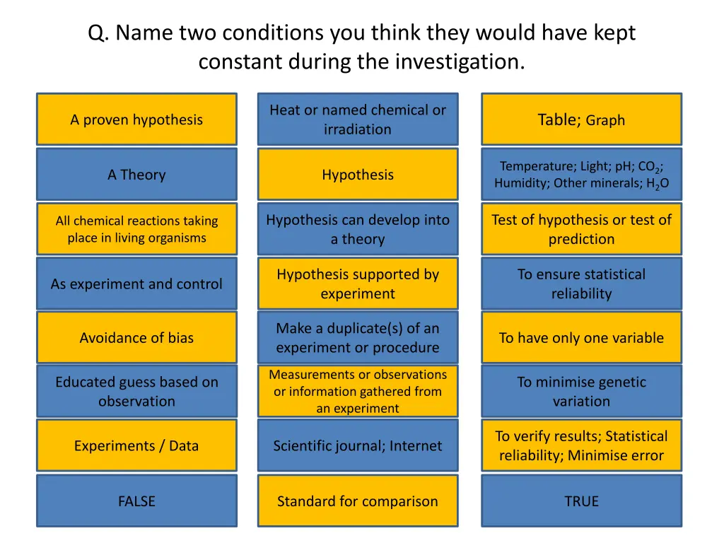 q name two conditions you think they would have