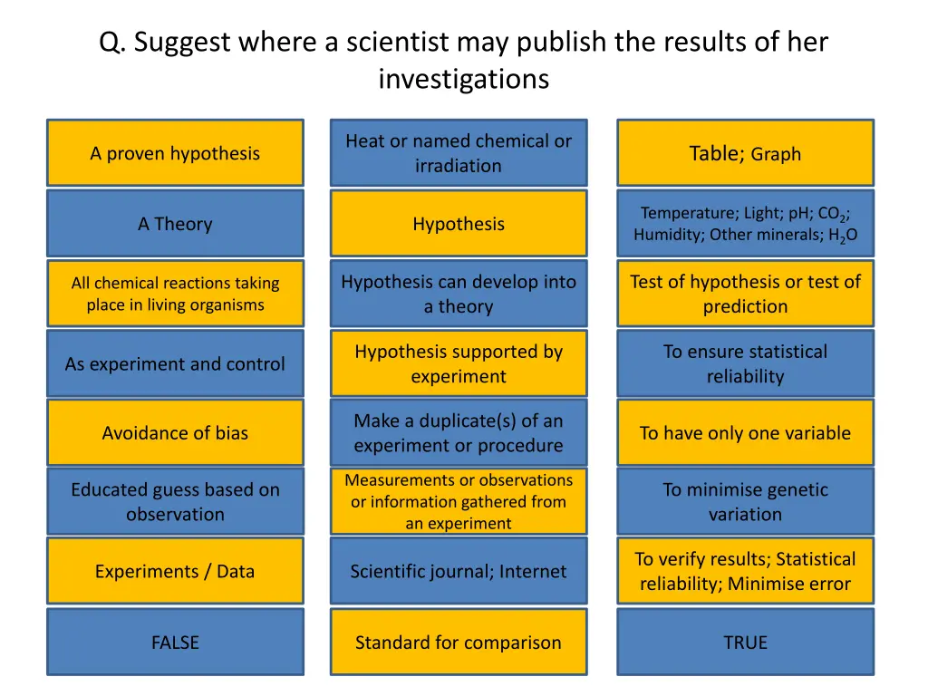 q suggest where a scientist may publish