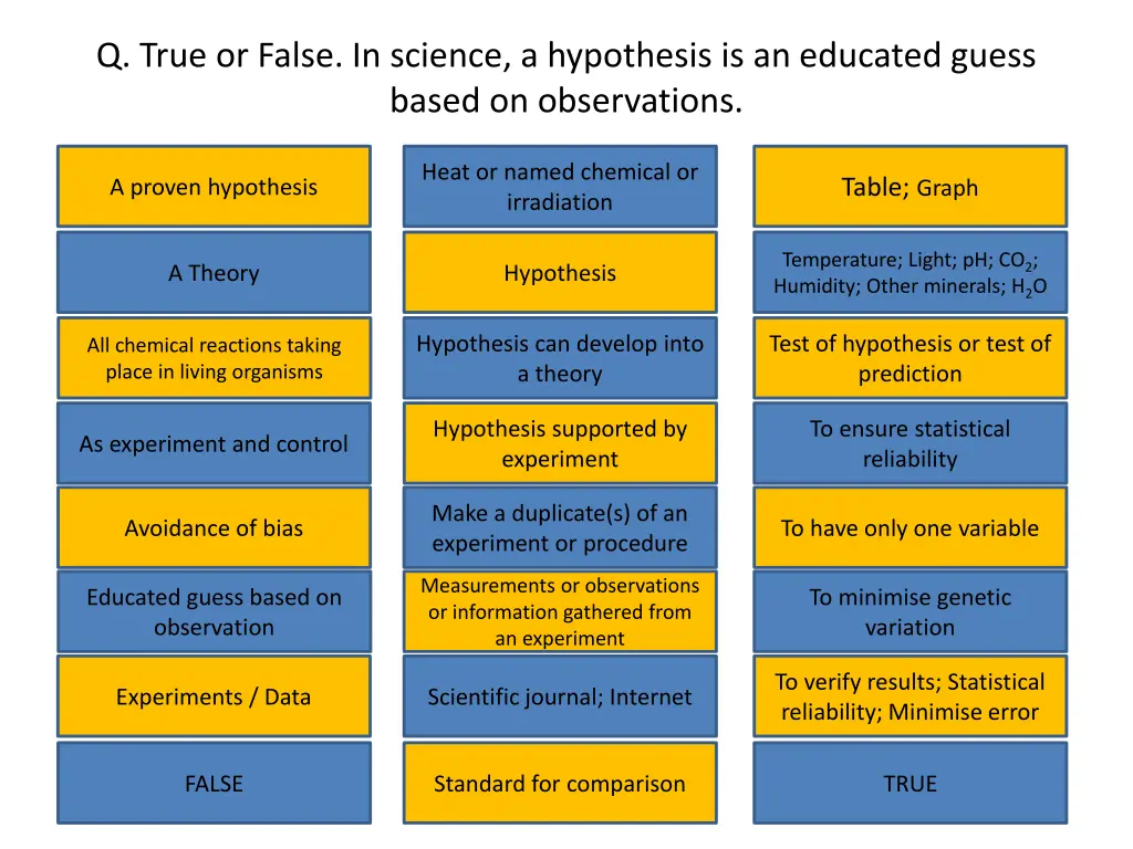 q true or false in science a hypothesis