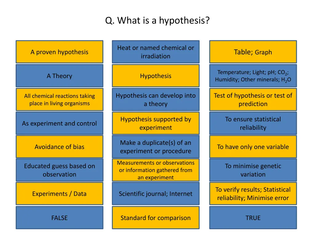 q what is a hypothesis