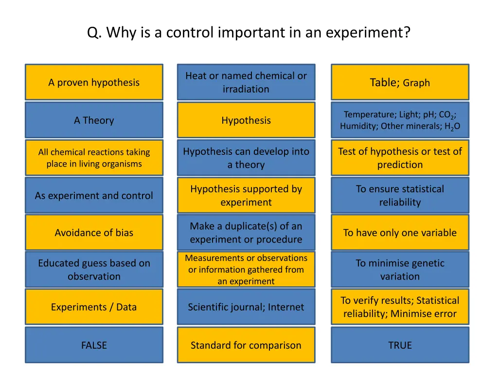 q why is a control important in an experiment