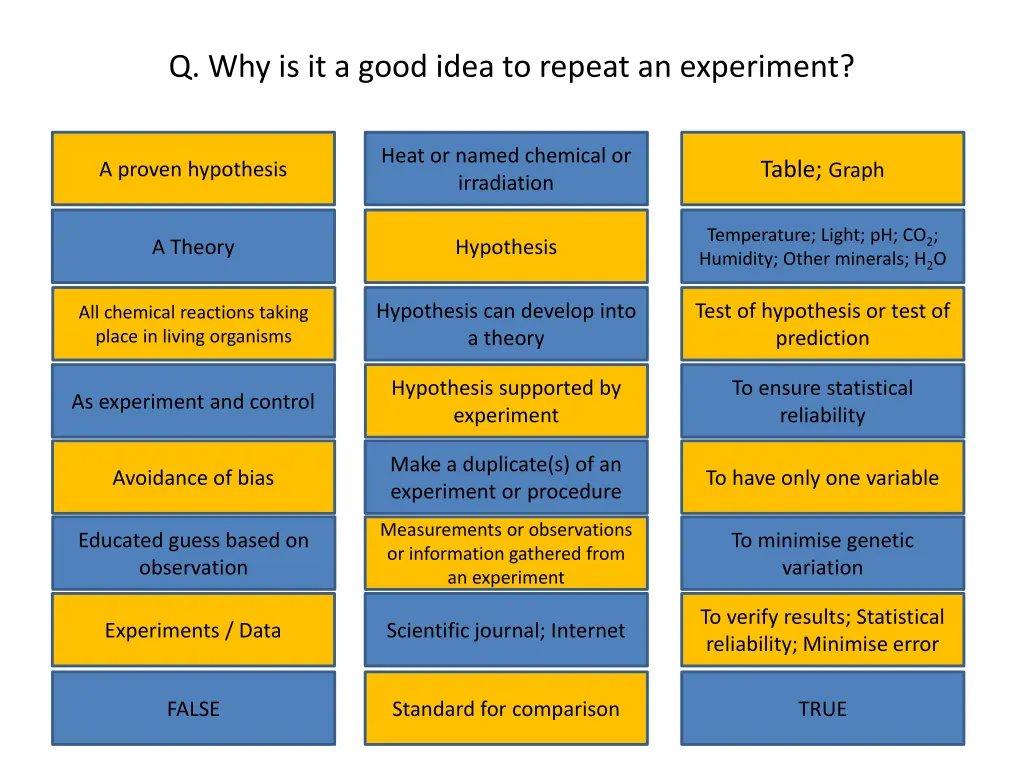 q why is it a good idea to repeat an experiment