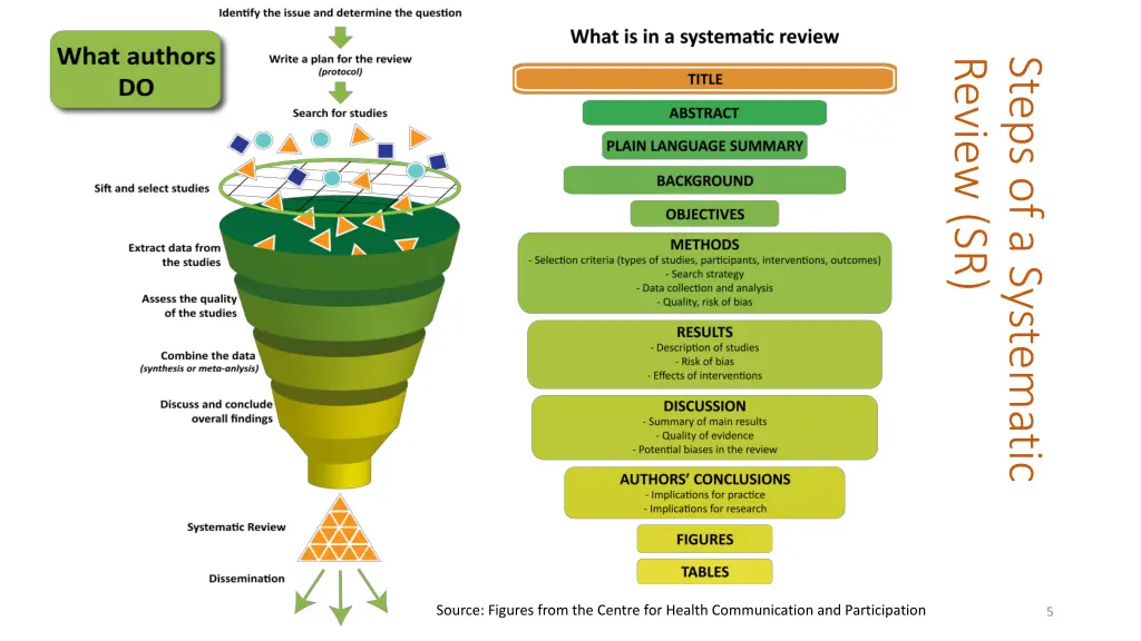 review sr