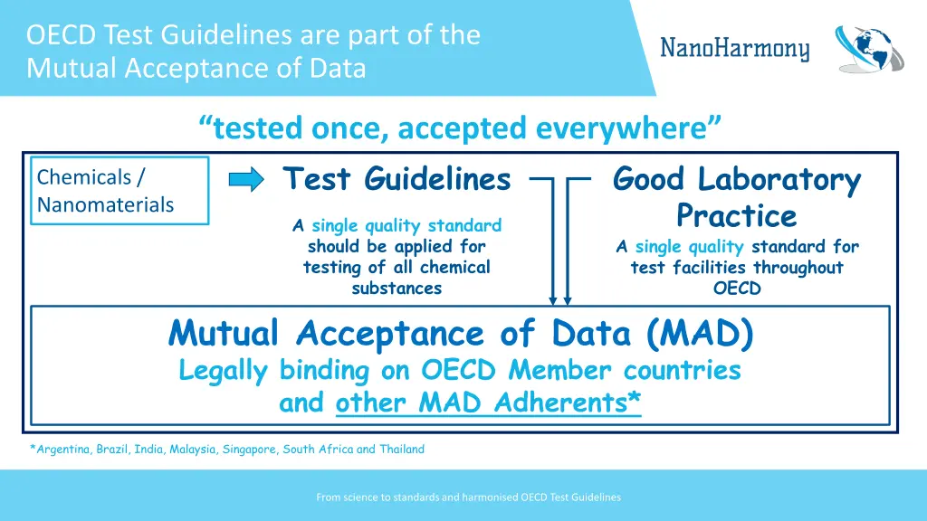 oecd test guidelines are part of the mutual