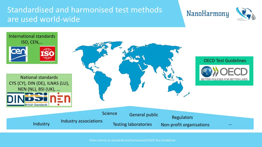 standardised and harmonised test methods are used