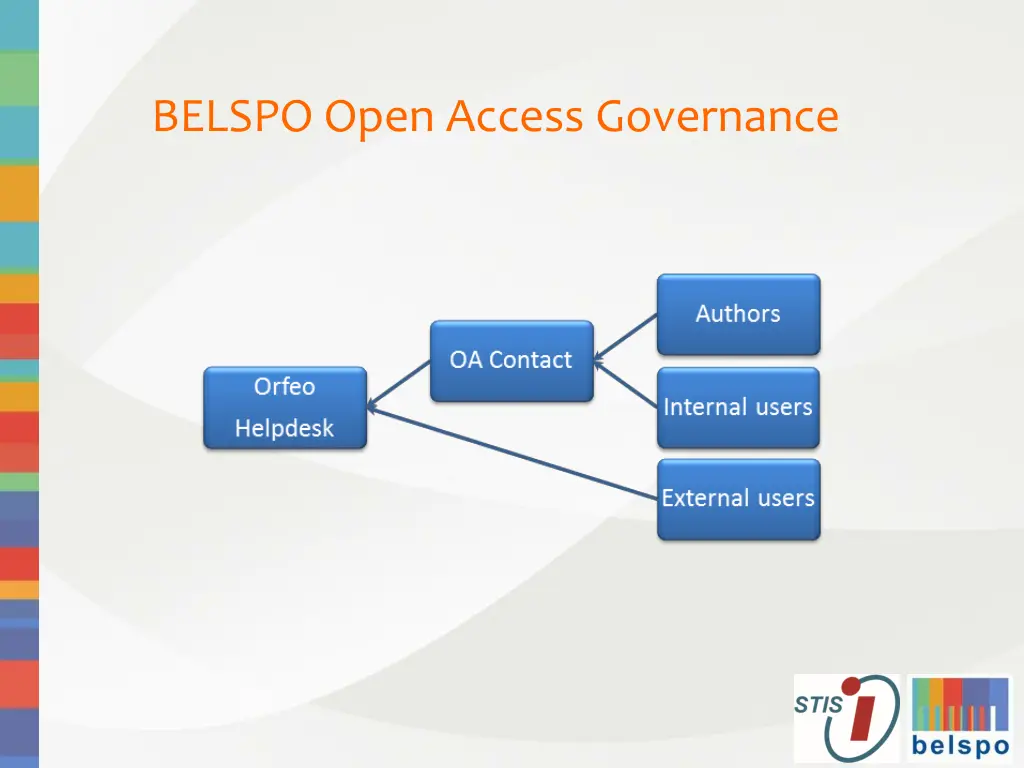 belspo open access governance 3