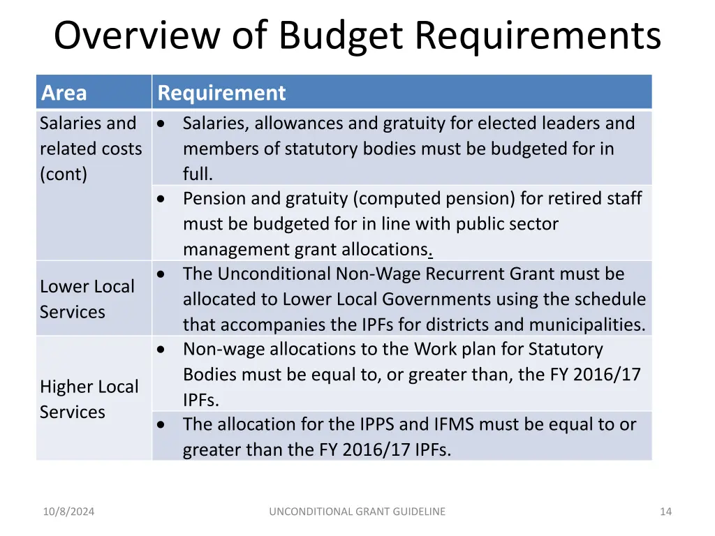 overview of budget requirements 1